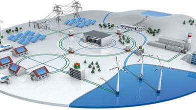 What does a Smart Grid do?