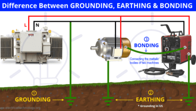Difference Between GROUNDING, EARTHING & BONDING
