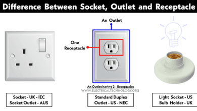 Difference Between Socket, Outlet and Receptacle