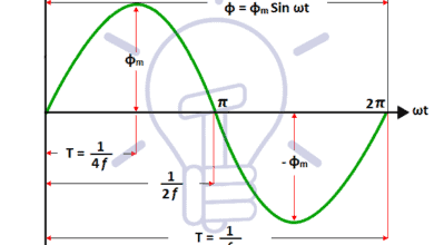 EMF Equation Of a Transformer