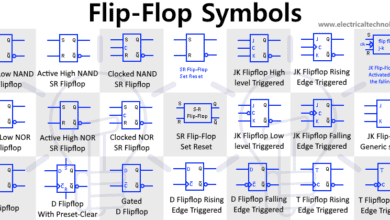 Flip Flop & Latches Symbols
