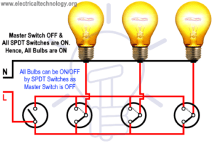 Hostel Lamps Control