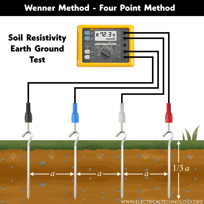 Wenner Method - Four Point Method - Soil Resistivity Earth Ground Test