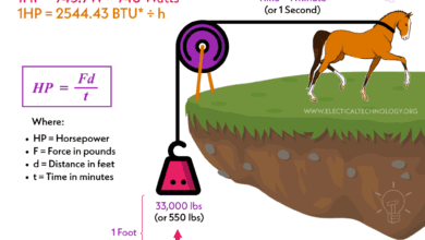 What is Horsepower and Brake Horsepower - HP and BHP